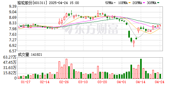 道正网  骆驼股份：一季度净利润2.37亿元 同比增长51.89%