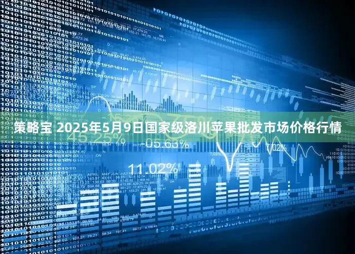 策略宝 2025年5月9日国家级洛川苹果批发市场价格行情