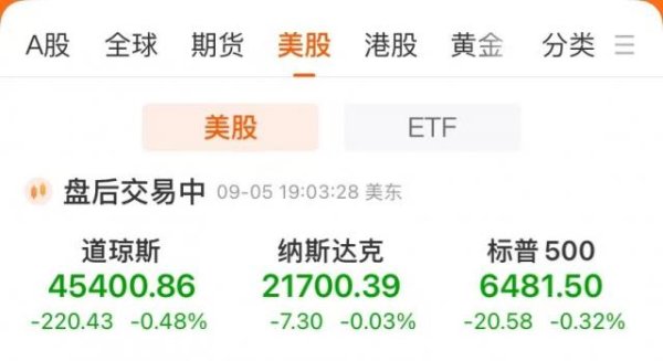 华力网 中国金龙指数涨1.16%！美股收跌，博通涨超9%创新高！英伟达收跌近3%，市值蒸发8000亿元！黄金上涨，原油大跌